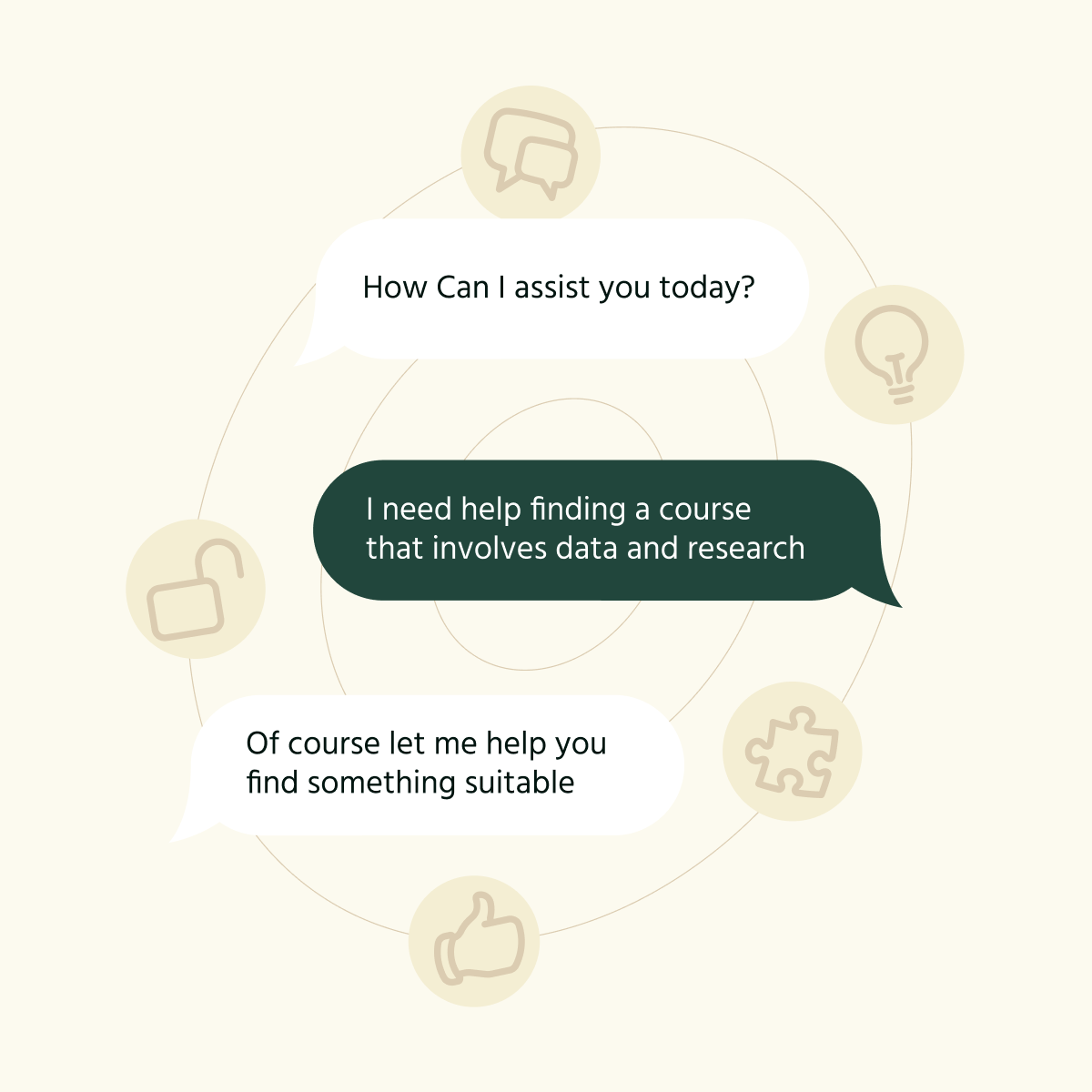 Topic Connection Connect: on demand personalized guidance | Learnstone